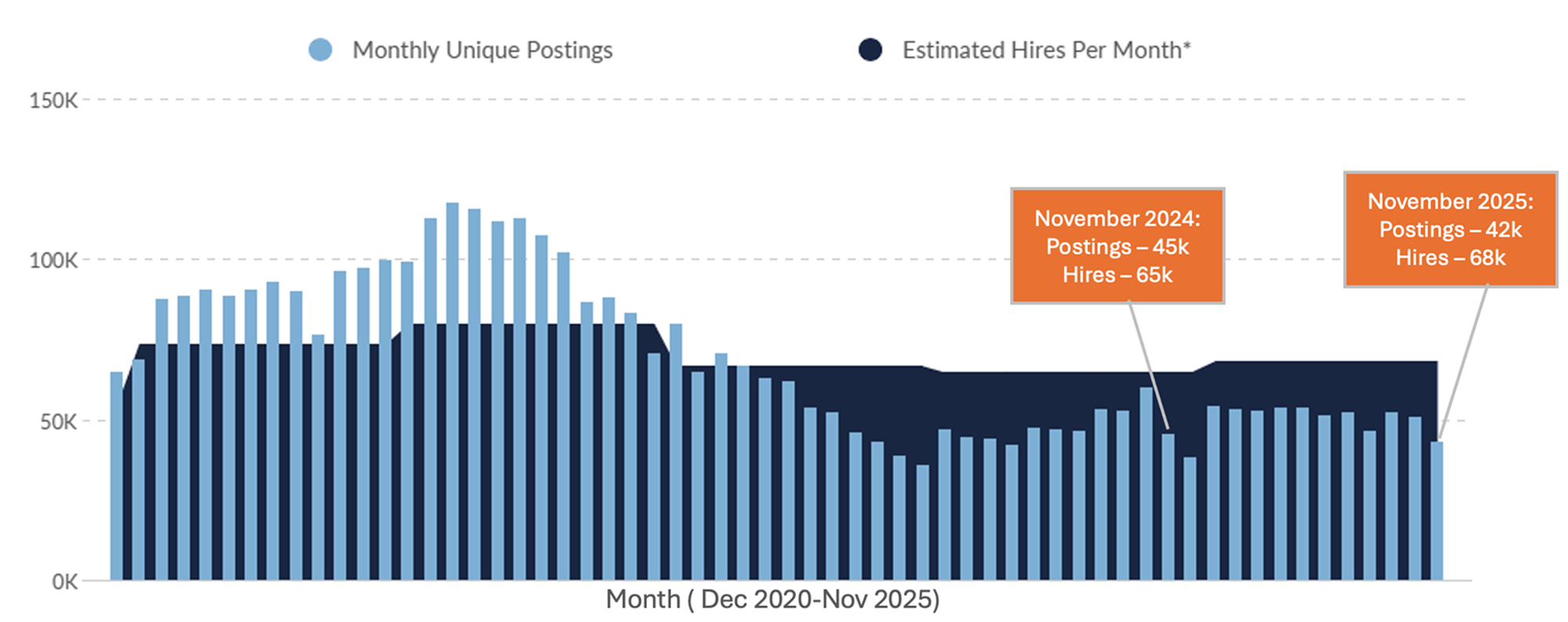 Monthly Postings vs. Hires