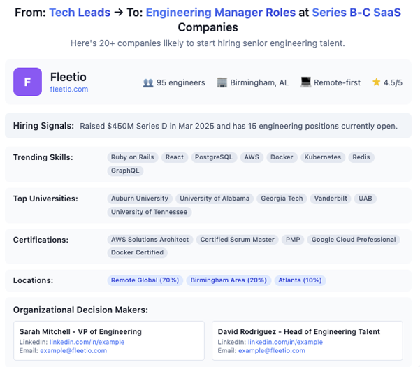 Target company research showing hiring signals and contact intelligence