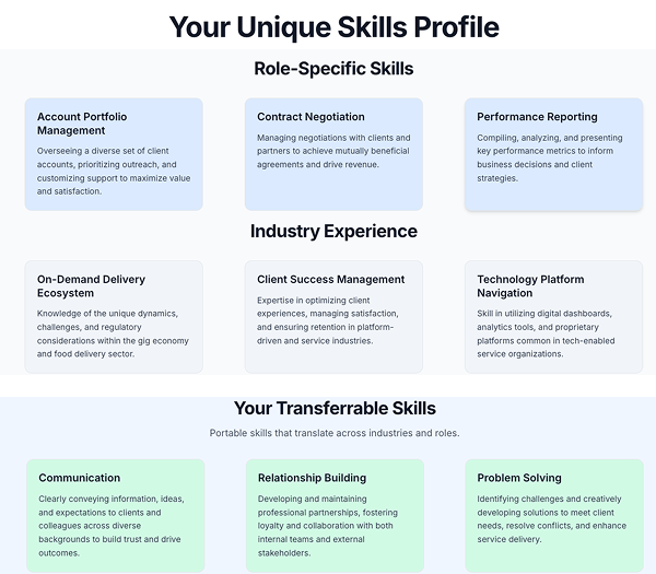 Skills profile showing analyzed capabilities and strengths